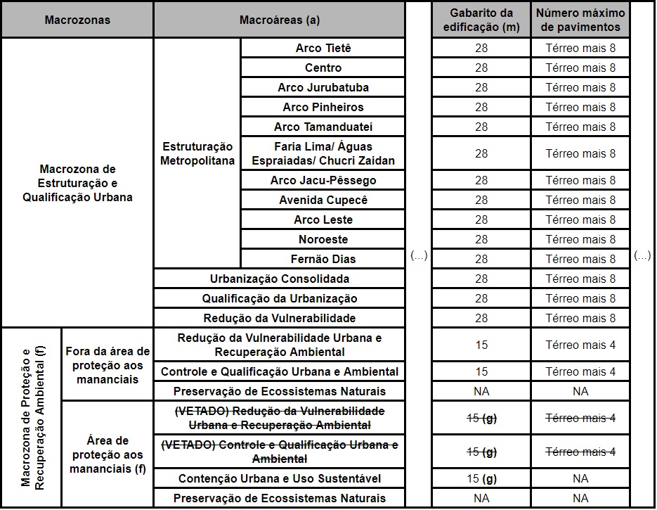 Gabarito De Altura M Xima Pde Secretaria Municipal De